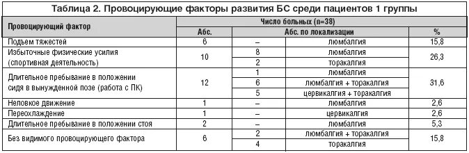 Торакалгия мкб 10 у взрослых. Препараты при цервикалгии. схема лечения при люмбалгии. цервикалгия торакалгия. дорсалгии, план осмотра и обследования при болях в спине.