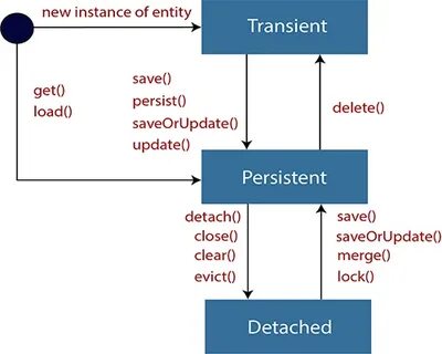 Update instance