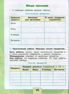 Таблица по окружающему миру 3 класс