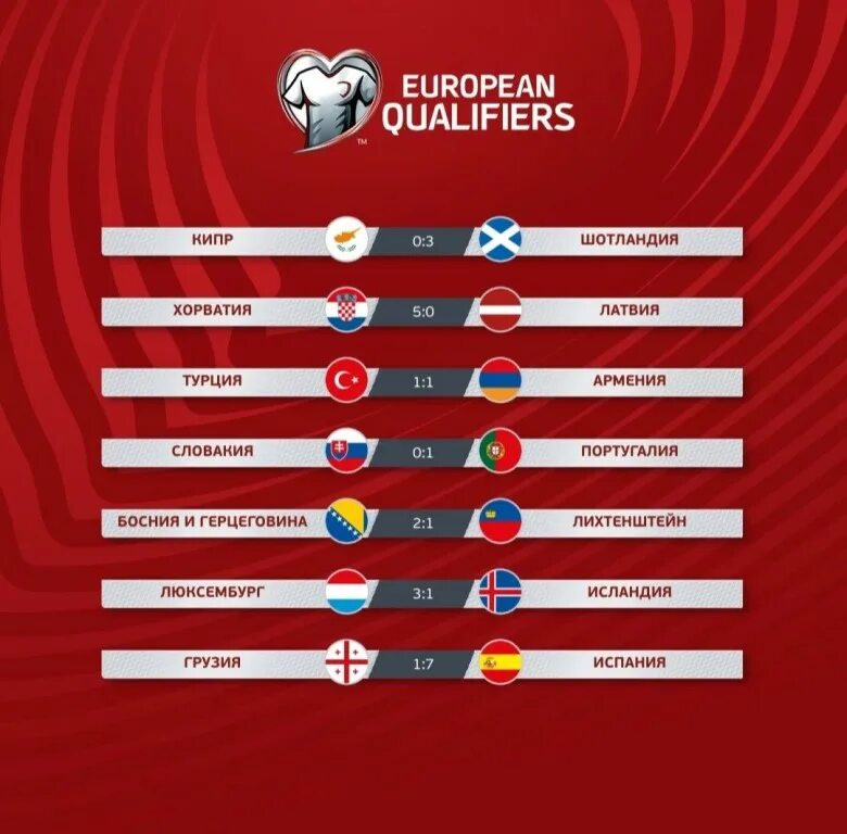 Отборочные игры чемпионата европы по футболу 2024. Итоги чемпионата европы 2024. Квалификация евро-2024 расписание матчей. Евро 2024 таблица группа н. Отбор на чемпионат европы 2024 турнирная таблица.