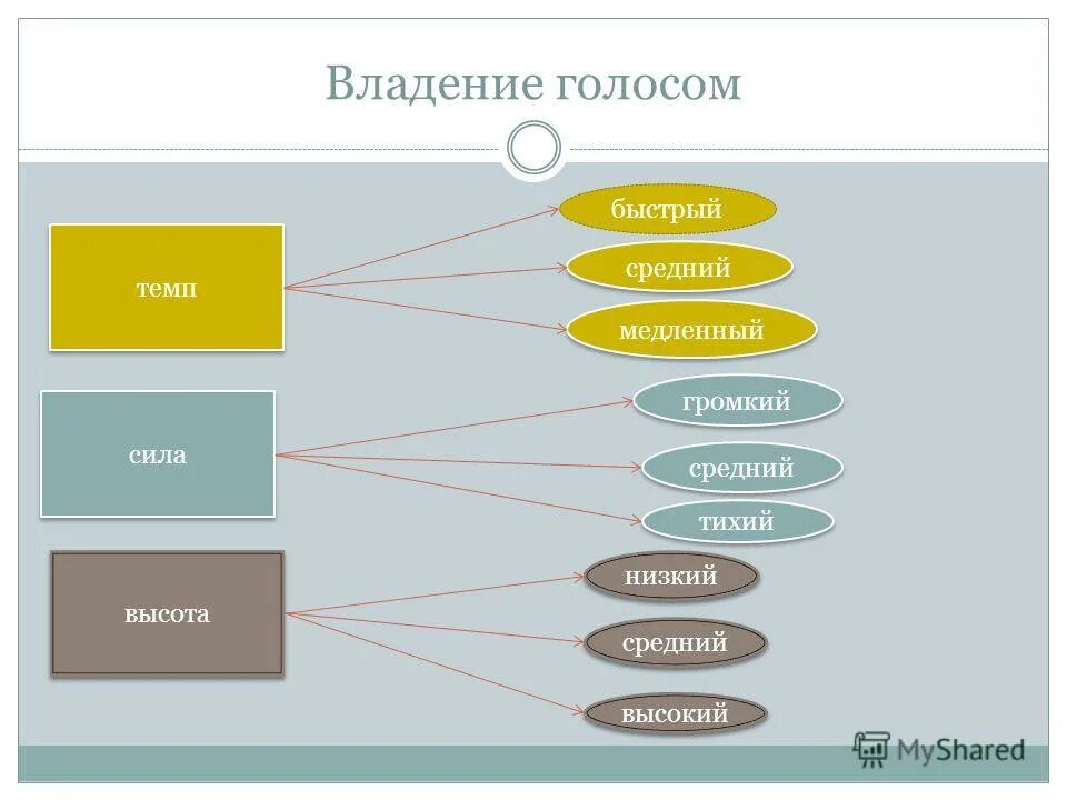 Владением голосом