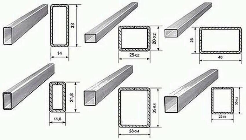 Стандартной прямоугольной. Толщина профильной трубы 20х20. Толщина металла профильной трубы 40х20. Профильная труба 20х40. Труба профильная 100х20.