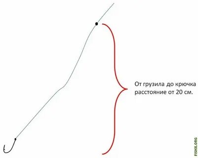 На каком расстоянии от крючка вешать грузило