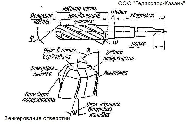 Материал режущей части инструмента. Зенкер зенковка развертка. Конструкция сверла зенкера развертки. Элементы режущей части зенкера. Конструктивные параметры зенкера.