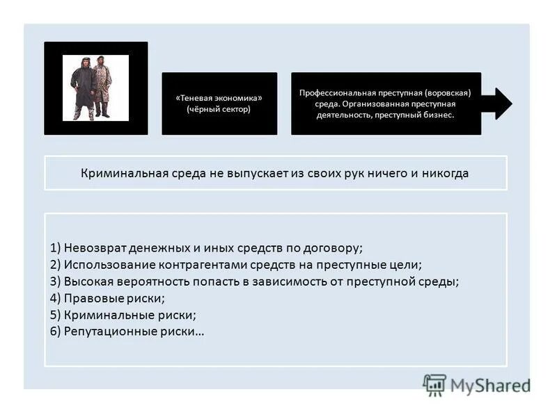Карта зона банк. Цели преступной деятельности. Мотив и цель совершения преступления. Мотивы совершения преступления. Цель преступления это в уголовном праве.