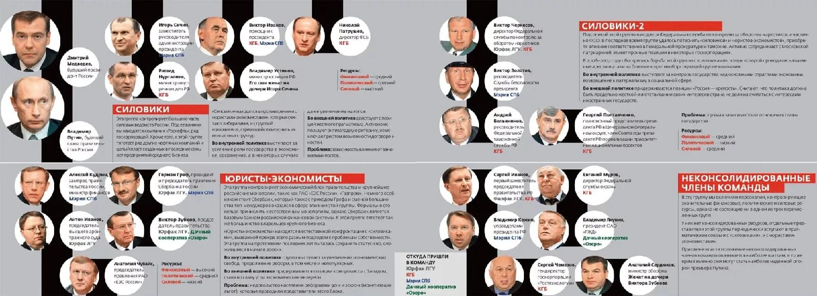 Вся власть в лицах. Вся власть в лицах