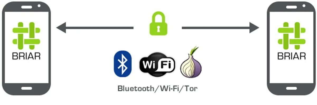 Отключение интернета мессенджеры работающие без интернета. Бриар мессенджер. briar приложение. p2p мессенджер. мессенджеры без интернета.