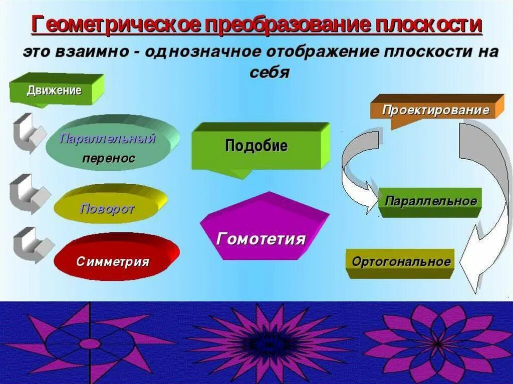 Геометрические преобразования. Геометрические преобразования в геометрии. Геометрическое преобразование плоскости. Геометрические преобразования движение.