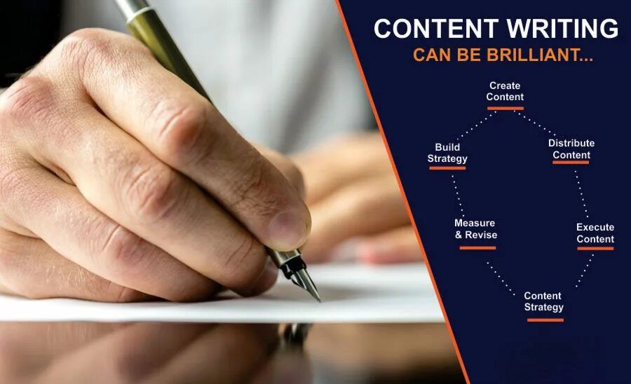 Canned writing. Content writing. content writing services. seo content writing. content writing and assembly.