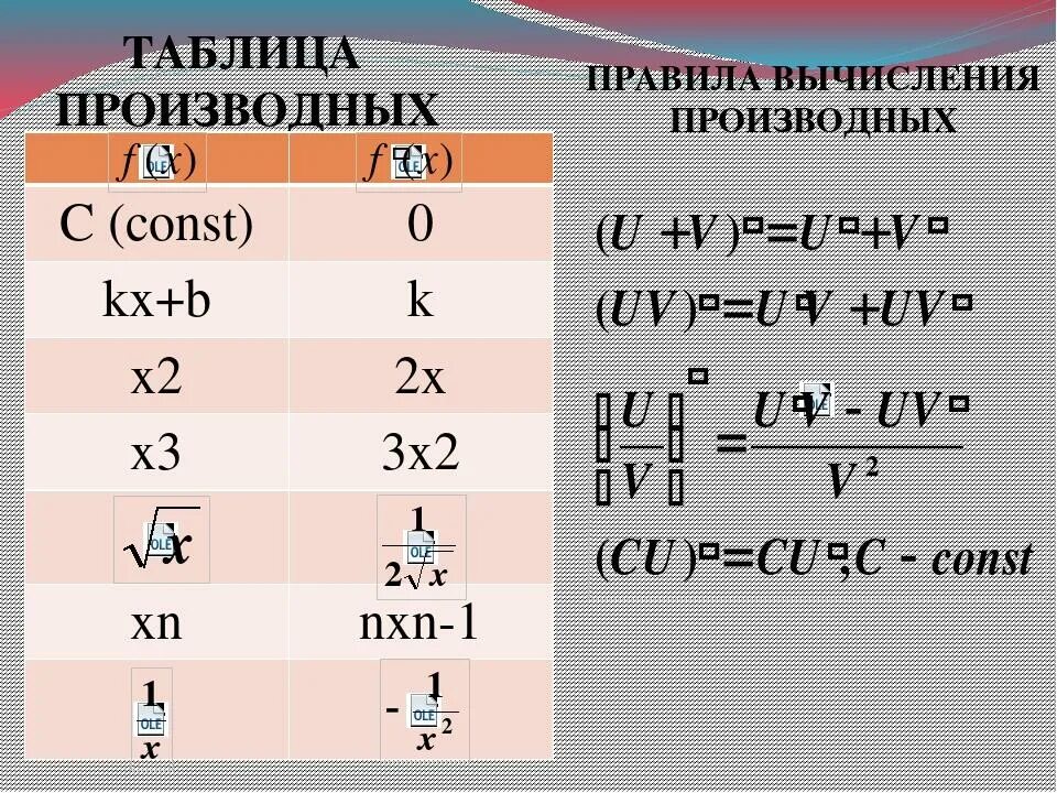 Формулы производных 10. Вычисление производной таблица. Формула вычисления производной функции. Таблица производных Алгебра 10 класс. Таблица формул вычисления производных.