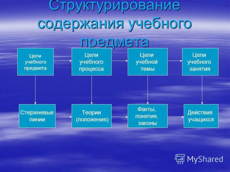 Варианты структурирования информации. Структурирование информации. Способы структурирования информации. Метод структурирования информации. Структурирование знаний.