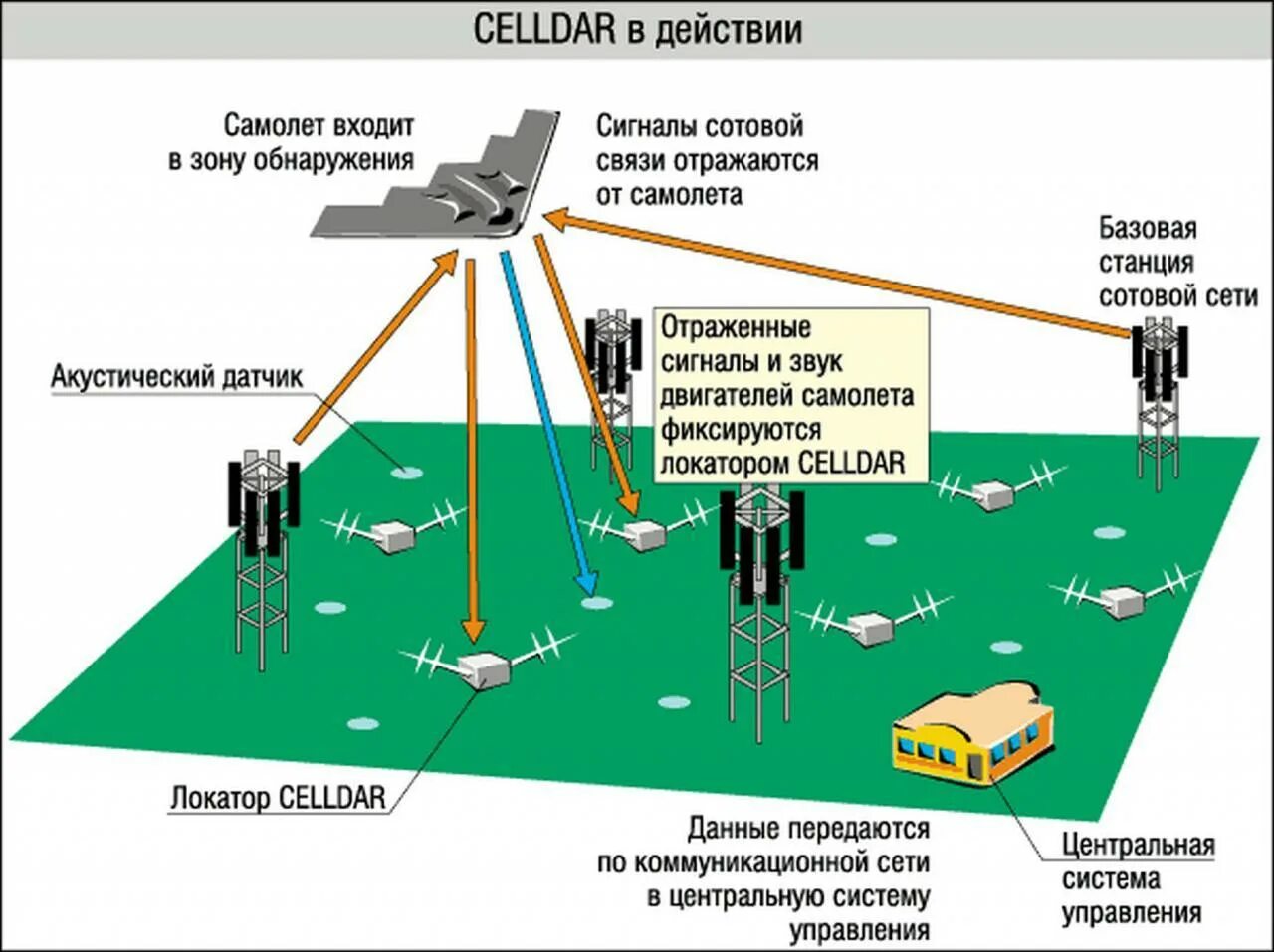 Комплексы можно использовать для
