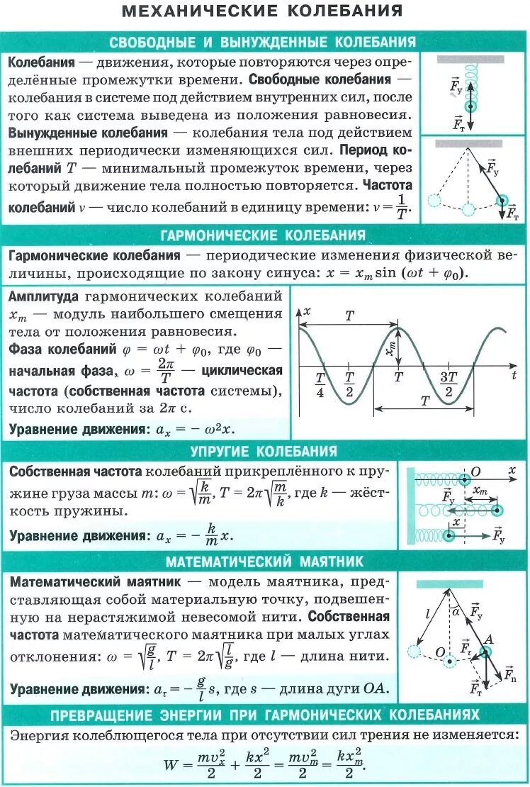 Что происходит с энергией при механических колебаниях