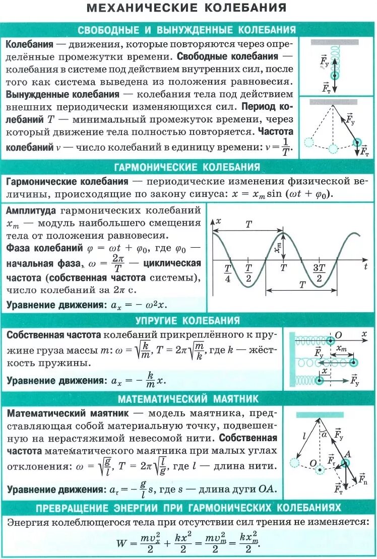 Механические колебания физика таблицы. Формулы гармонического колебания физика. Механические гармонические колебания формулы. Механические колебания маятника. При вынужденных механических колебаниях в колебательной системе