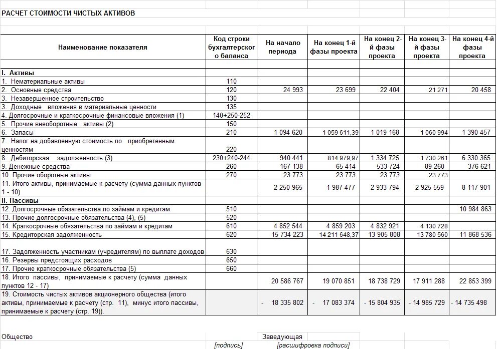 Активы код строки. Формула расчета стоимости чистых активов по балансу пример. Формула расчета чистых активов по бухгалтерскому балансу. Формула расчета актива баланса. Чистые Активы формула по балансу по строкам.