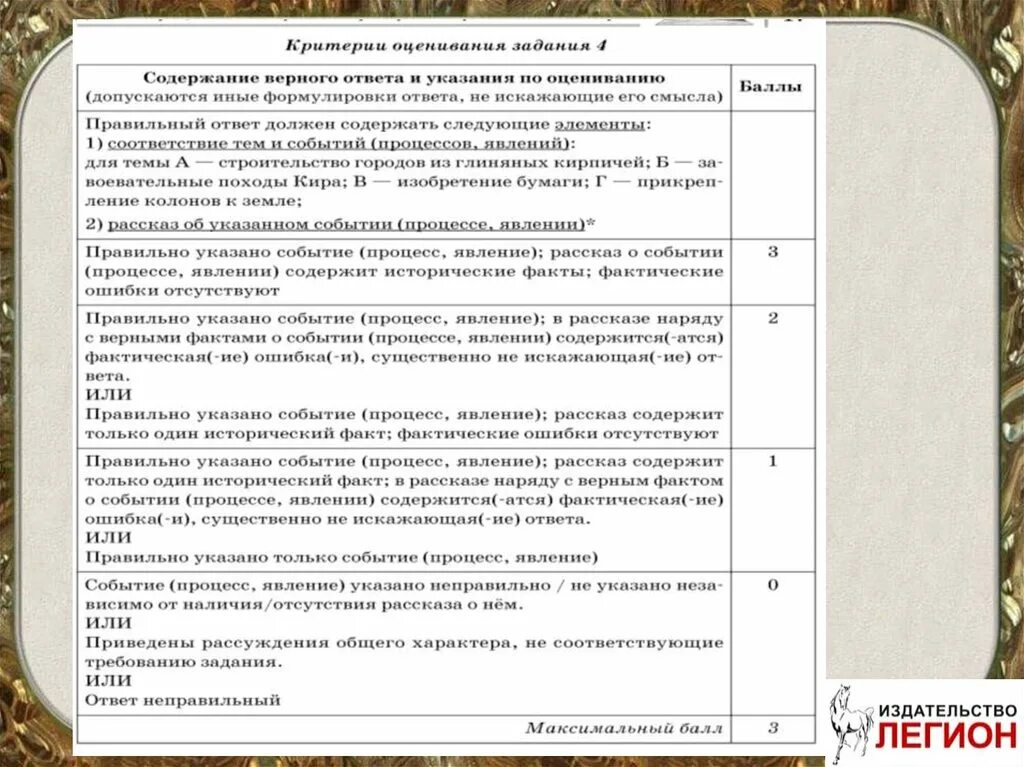 Критерии впр 5 класс история. События явления процессы. Факт явление события процесс. Исторические события исторические явления исторические процессы. Исторические события нашего региона ВПР.