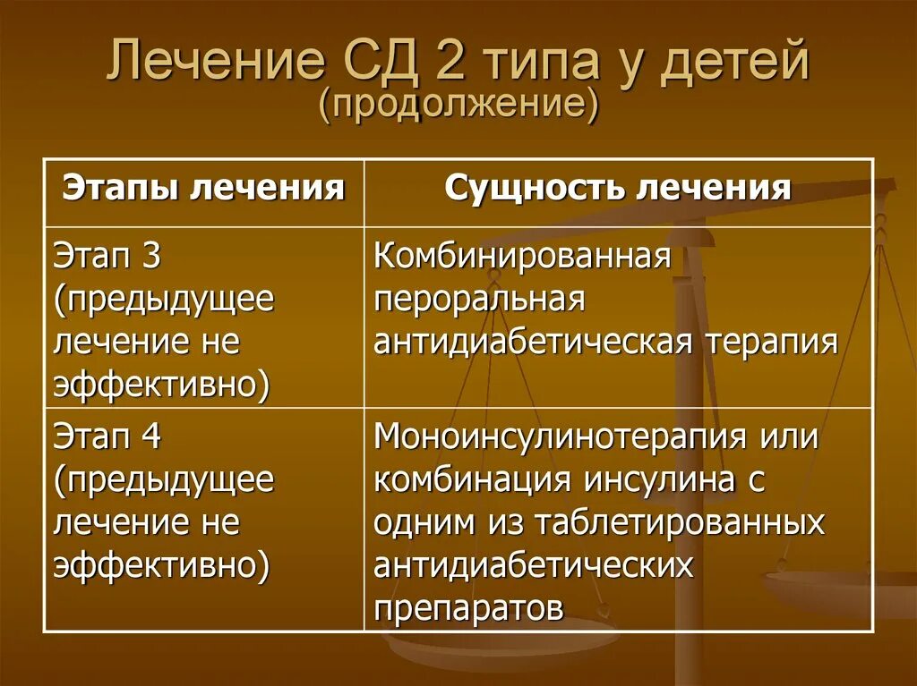 Лечение СД 2 типа. Лечение СД 2 типа у детей. СД 1 типа у детей классификация в педиатрии. Медикаментозная терапия сд1.