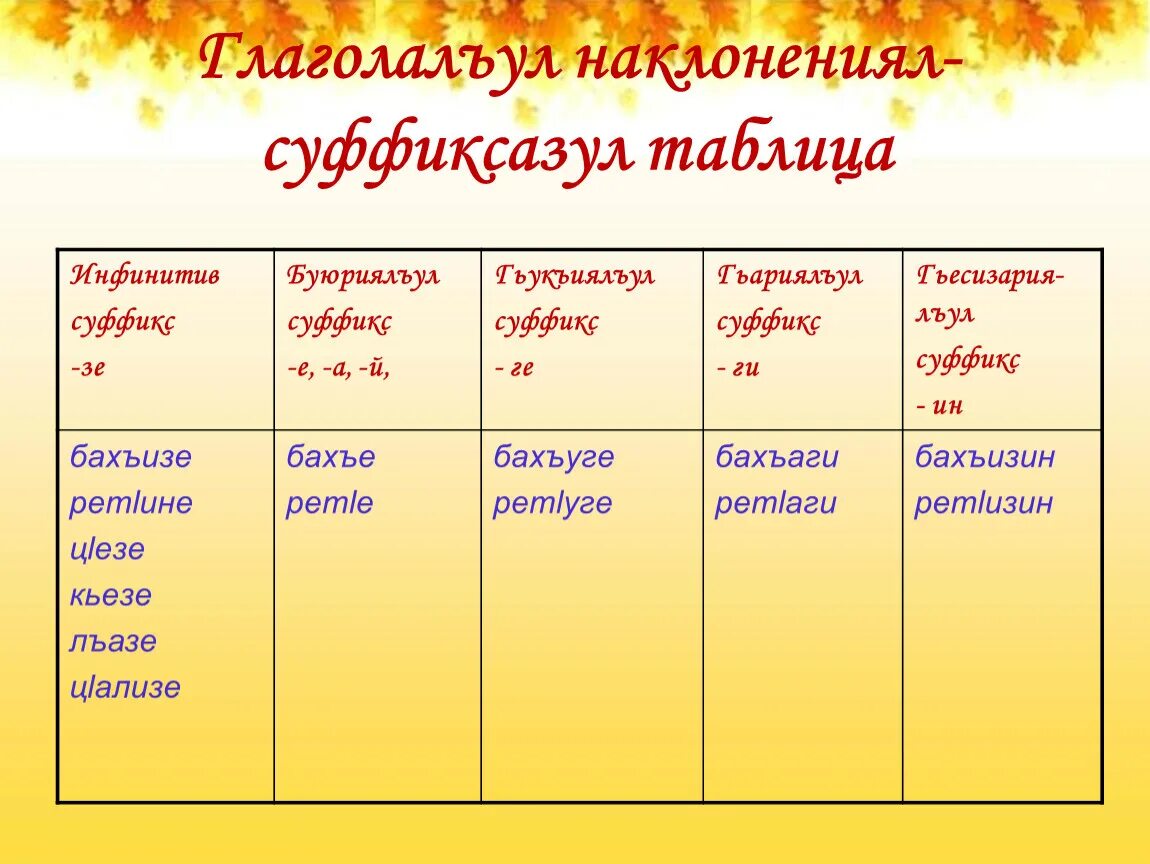 Глагол на аварском языке. Суффиксы аварского языка. Открытый урок по аварскому языку. Уроки аварского языка. Аварский язык 4 класс