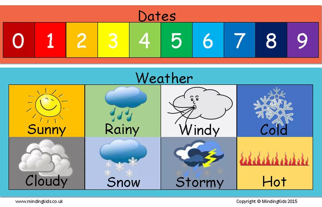 Weather chart. Weather для детей на английском. карточки weather для детей. погода на английском для детей. погода на англ для детей.