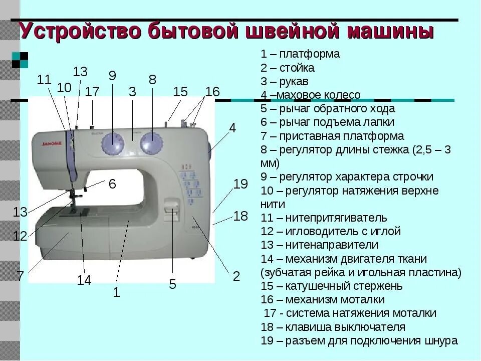 Пропускает швейная машинка причины. Схема устройства швейной машины. Электрическая схема привода бытовой швейной машинки. Из чего состоит швейная машинка схема. Швейная машина электрическая схема устройства описание.