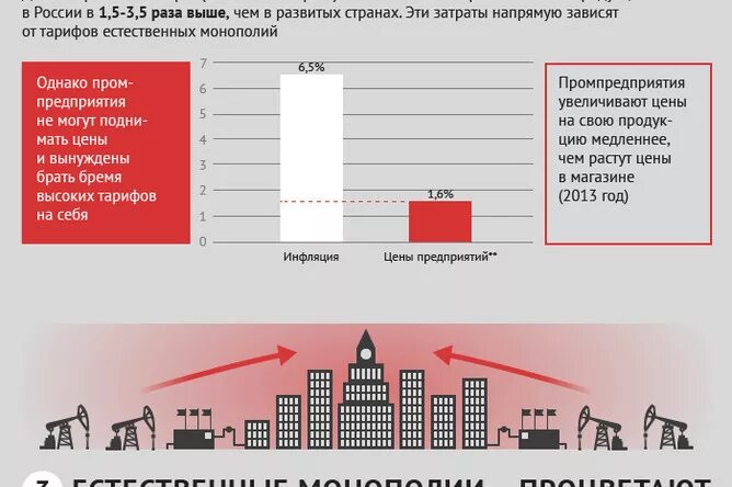 Производители монополисты