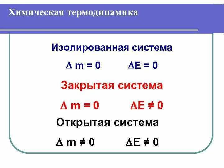 Изолированная термодинамическая. Изолированная система термодинамика. Термодинамическая система открытая закрытая изолированная. Изолированные термодинамические системы. Термодинамическая система.