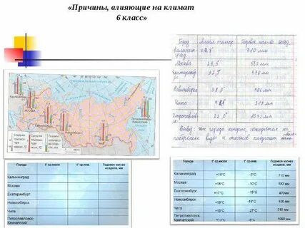 7 климатов по географии 6 класс