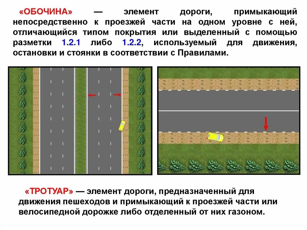 Основные части дороги. Тротуар это элемент дороги. Обочина элемент дороги. Элемент дороги примыкающий непосредственно к проезжей части. Элементы дороги ПДД.