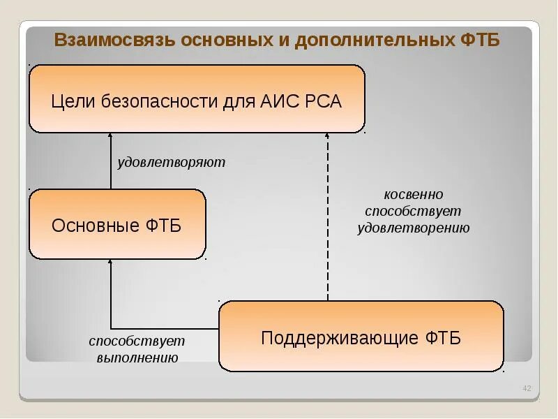 Служба защиты информации это