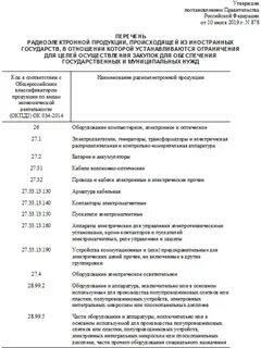 Радиоэлектронная продукция 878