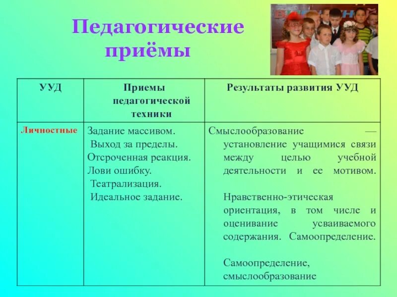 Приемы педагогической работы. Педагогические приемы что это. Педагогические приемы на уроках. Приемы в педагогике примеры. Педагогические приемы что это.