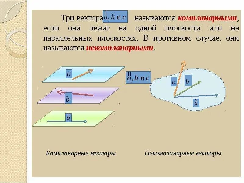 Векторы лежат в одной плоскости. Векторы, лежащие в одной или в параллельных плоскостях, называются. Компланарными называются векторы лежащие в плоскостях. Векторы лежат в одной плоскости если.