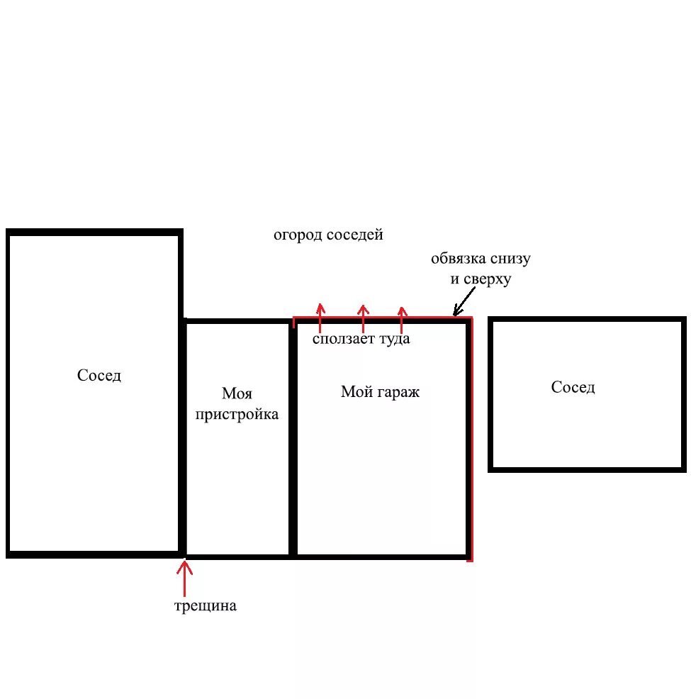 Гараж от соседского забора. Гараж от соседа. Гараж от соседского гаража. Обвязка гаража. Разделение крыши соседних гаражей.
