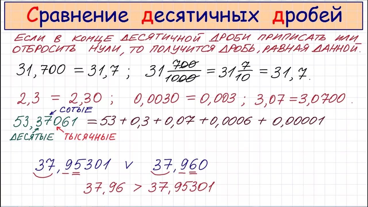 42 сравнение десятичных дробей. Правило сравнения десятичных дробей 5 класс. Сравнить десятичные дроби. Правила сравнения десятичных дробей. Сравнение десятичных дробей 5 класс.