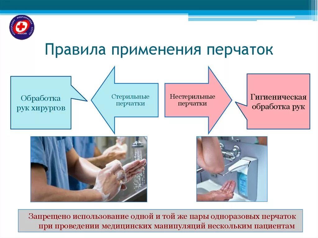 Правила использования мед перчаток. Использование медицинских перчаток. Порядок использования медицинских перчаток. Правила использования одноразовых перчаток. Какой способ очистки рабочих мест использовать запрещено