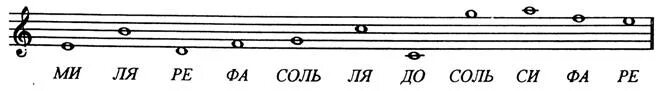 Ре ля текст. Фа соль фа фа соль Ноты. Ноты до Ре ми фа соль ля си. Ноты до ми соль. Ноты до Ре.