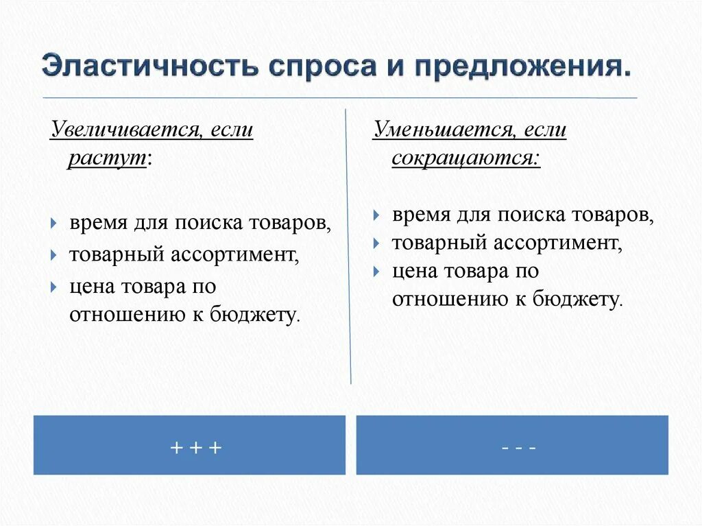 Почему растет предложение. Из за чего увеличивается предложение. Спрос увеличивается предложение увеличивается. Предложение увеличится если. Если растет предложение то.