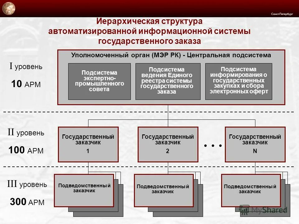 Программа аис единый реестр. Аис профсоюза образования. Программа аис единый реестр. Аис молодежь россии регистрация. Автоматическая идентификационная система аис.