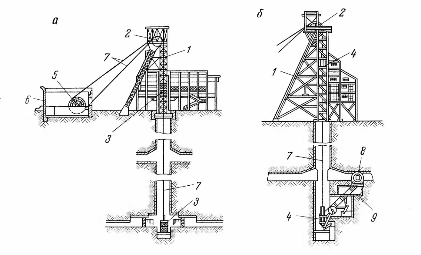 Шахтный Копер схема. Шахтный Копер ствола схема. Шахтный Копер чертеж. Схема скипового ствола.