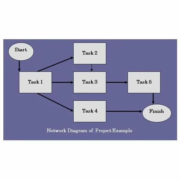 Network diagram Project Management. Project Network. Project Network diagram. Project Schedule Network diagram. Проект networking