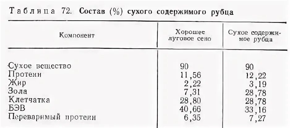 Норма сокращения рубца