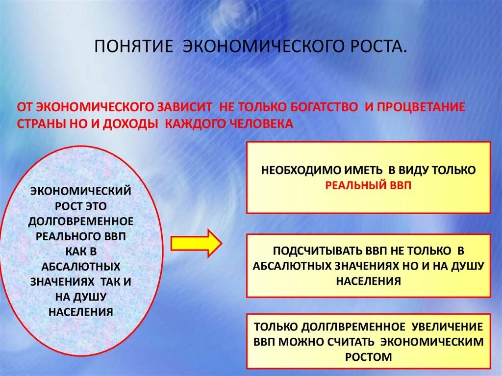 От чего зависит процветание страны