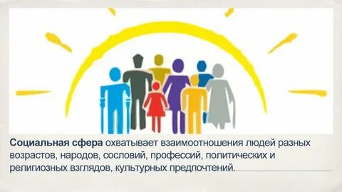 Человек в социальном измерении 6 класс ответы
