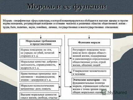 Какие понятия к категориям морали
