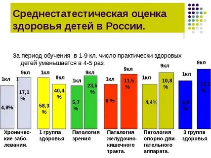 Проценты здоровья