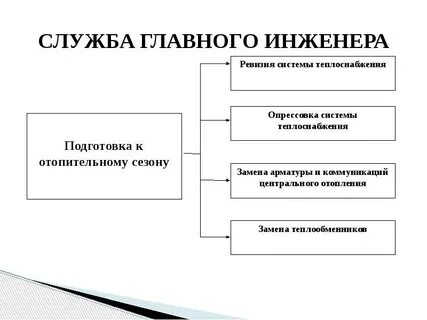 Служба главного инженера