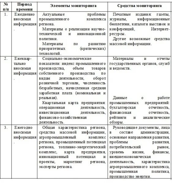 Таблица консерваторы либералы революционный лагерь представители взгляды - Teleg