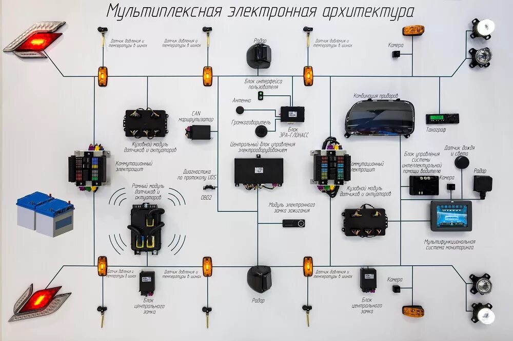 Электрические системы авто. Проводка мультиплексная система проводки. Электрооборудование авто. Электропроводка автомобиля. Электрическая система автомобиля.