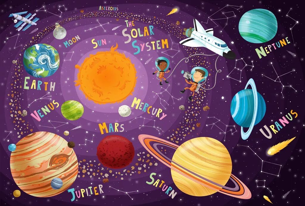 Плакат планеты. Космос для дошкольников. Детям о космосе. Плакат космос для детей. Космос для детей названия