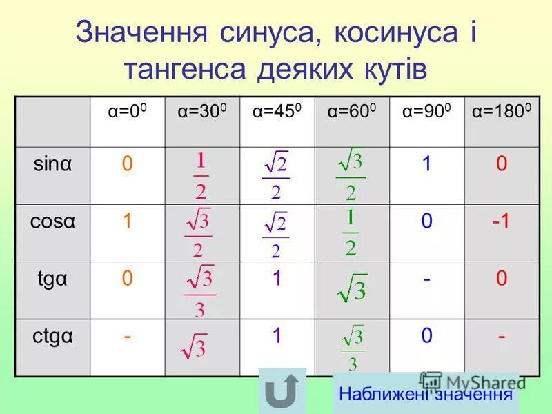 Таблица значений синусов косинусов тангенсов. Таблица значений синусов и косинусов. Таблица синусов и косинусов тангенсов 30 45. Таблица значений синусов и тангенсов для углов 0-90. Кос 0 угла